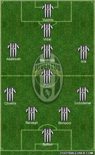 Juventus Formation 2012