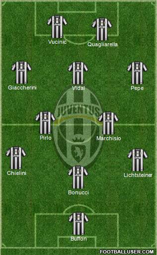 Juventus Formation 2012