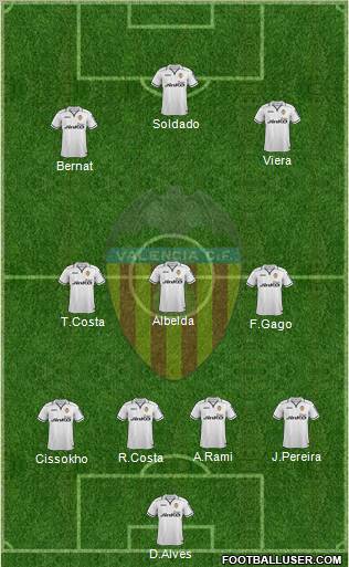 Valencia C.F., S.A.D. Formation 2012