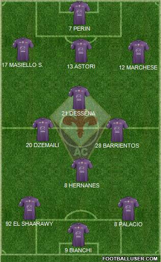 Fiorentina Formation 2012