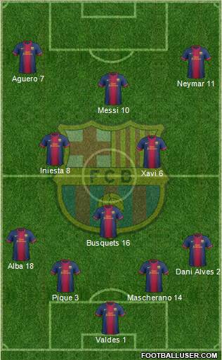 F.C. Barcelona Formation 2012
