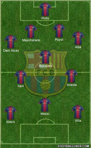 F.C. Barcelona Formation 2012