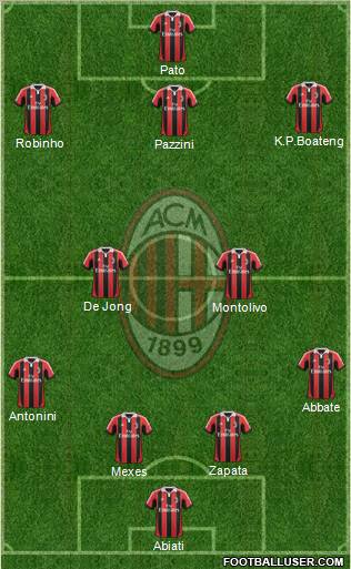 A.C. Milan Formation 2012