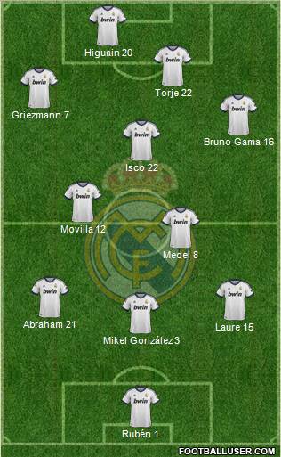 Real Madrid C.F. Formation 2012