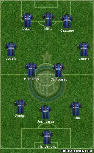 F.C. Internazionale Formation 2012