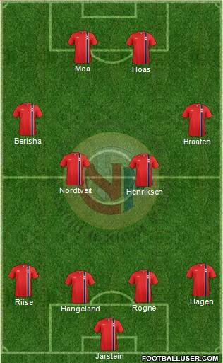 Norway Formation 2012