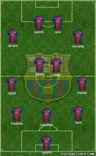 F.C. Barcelona Formation 2012