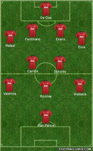 Manchester United Formation 2012