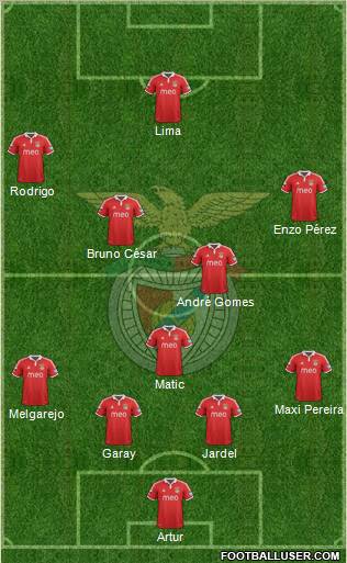 Sport Lisboa e Benfica - SAD Formation 2012