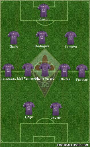 Fiorentina Formation 2012