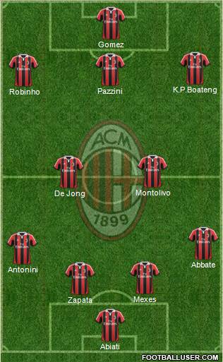A.C. Milan Formation 2012