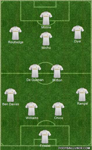 Swansea City Formation 2012