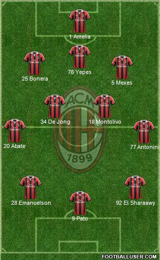 A.C. Milan Formation 2012