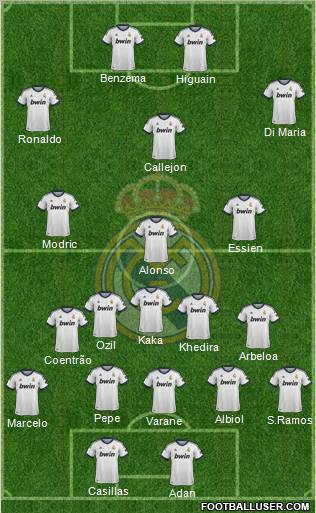 Real Madrid C.F. Formation 2012