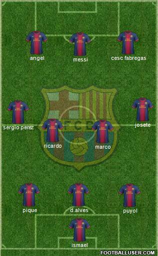 F.C. Barcelona Formation 2012