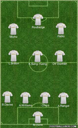 Swansea City Formation 2012