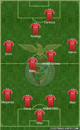 Sport Lisboa e Benfica - SAD Formation 2012