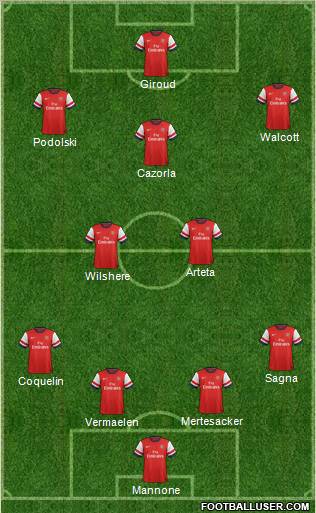 Arsenal Formation 2012