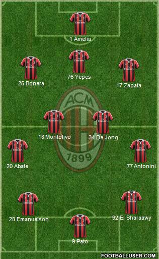 A.C. Milan Formation 2012
