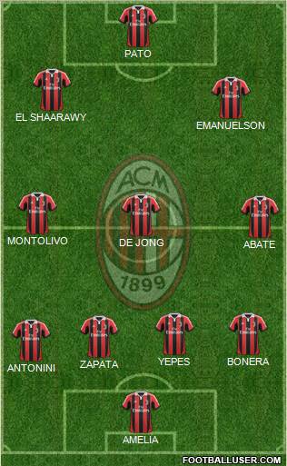 A.C. Milan Formation 2012