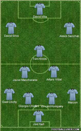 Manchester City Formation 2012