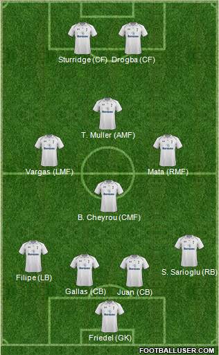 Tottenham Hotspur Formation 2012