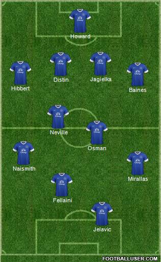 Everton Formation 2012