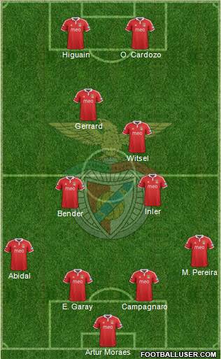 Sport Lisboa e Benfica - SAD Formation 2012