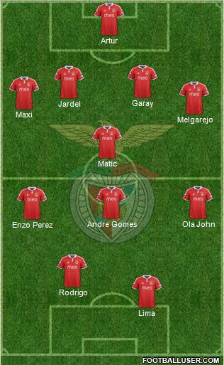 Sport Lisboa e Benfica - SAD Formation 2012