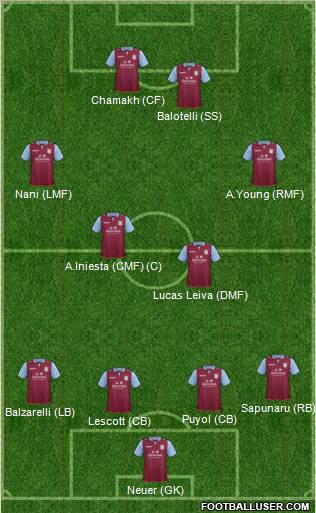 Aston Villa Formation 2012
