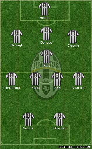 Juventus Formation 2012
