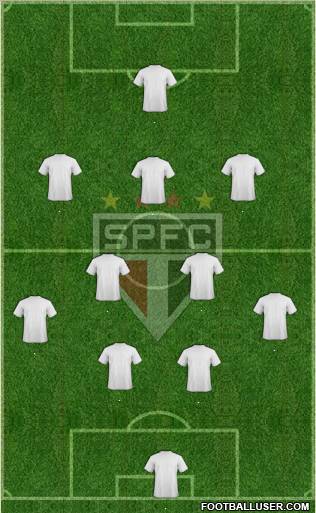 São Paulo FC Formation 2012