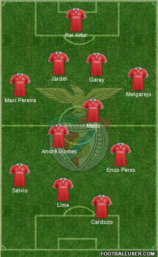 Sport Lisboa e Benfica - SAD Formation 2012