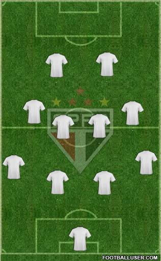 São Paulo FC Formation 2012