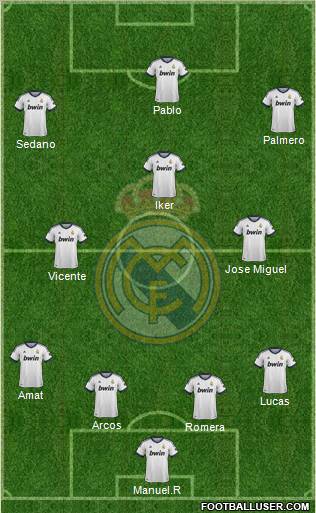 R. Madrid Castilla Formation 2012