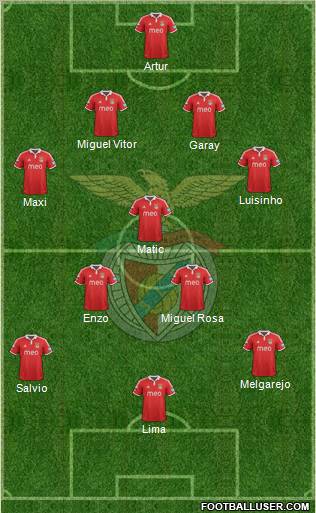 Sport Lisboa e Benfica - SAD Formation 2012