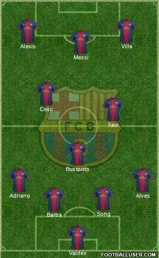 F.C. Barcelona Formation 2012