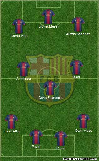 F.C. Barcelona Formation 2012