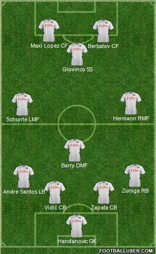 Fulham Formation 2012