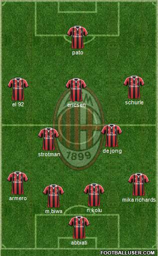 A.C. Milan Formation 2012