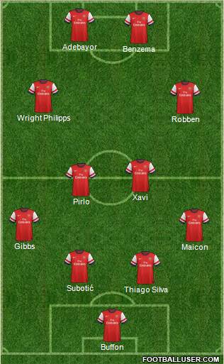 Arsenal Formation 2012