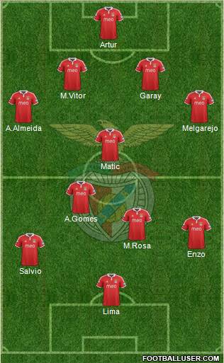 Sport Lisboa e Benfica - SAD Formation 2012