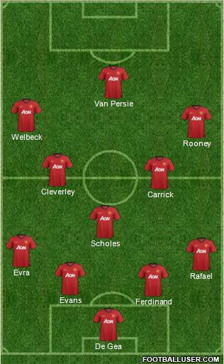 Manchester United Formation 2012
