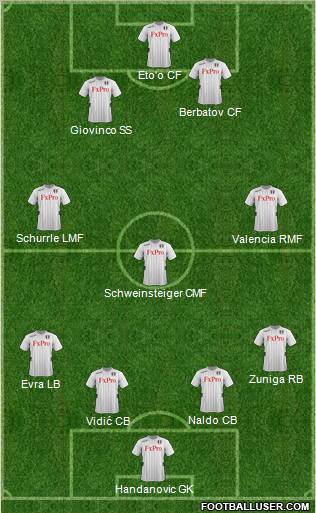 Fulham Formation 2012