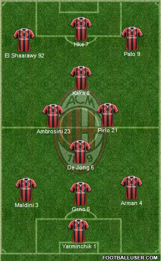 A.C. Milan Formation 2012