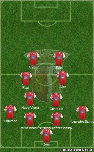 Sporting Clube de Braga - SAD Formation 2012