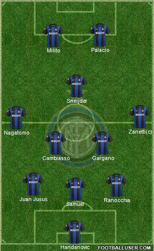 F.C. Internazionale Formation 2012