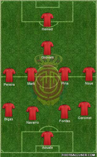 R.C.D. Mallorca S.A.D. Formation 2012