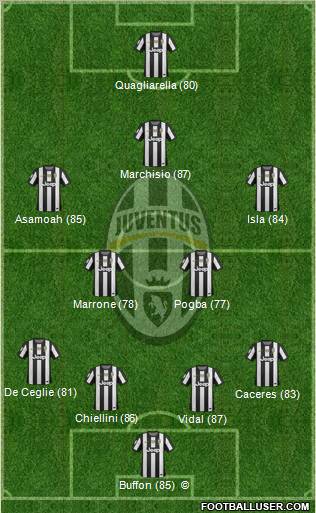 Juventus Formation 2012