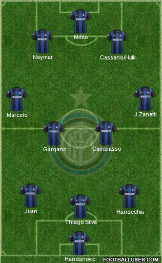F.C. Internazionale Formation 2012